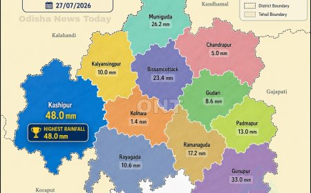 ରାୟଗଡ଼ା ଜିଲ୍ଲାର ବିଭିନ୍ନ ବର୍ଷା ମାପକ କେନ୍ଦ୍ର ଅନୁସାରେ ହୋଇଥିବା ବର୍ଷାର ପରିମାଣ