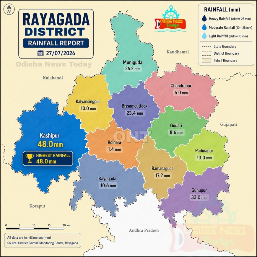 ରାୟଗଡ଼ା ଜିଲ୍ଲାର ବିଭିନ୍ନ ବର୍ଷା ମାପକ କେନ୍ଦ୍ର ଅନୁସାରେ ହୋଇଥିବା ବର୍ଷାର ପରିମାଣ